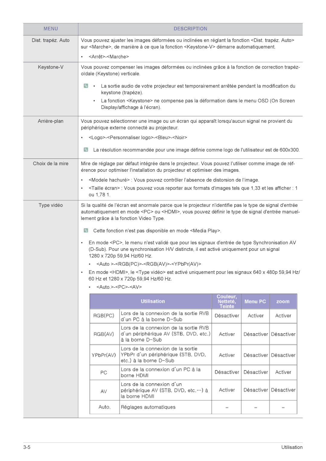 Samsung SP2553WWX/EN, SP2553XWX/EN, SP2253WWX/EN manual Oïdale Keystone verticale 