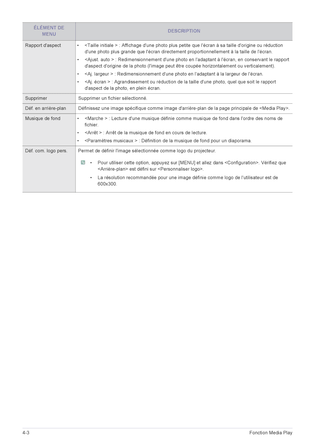 Samsung SP2553WWX/EN, SP2553XWX/EN, SP2253WWX/EN manual Élément DE Description Menu 