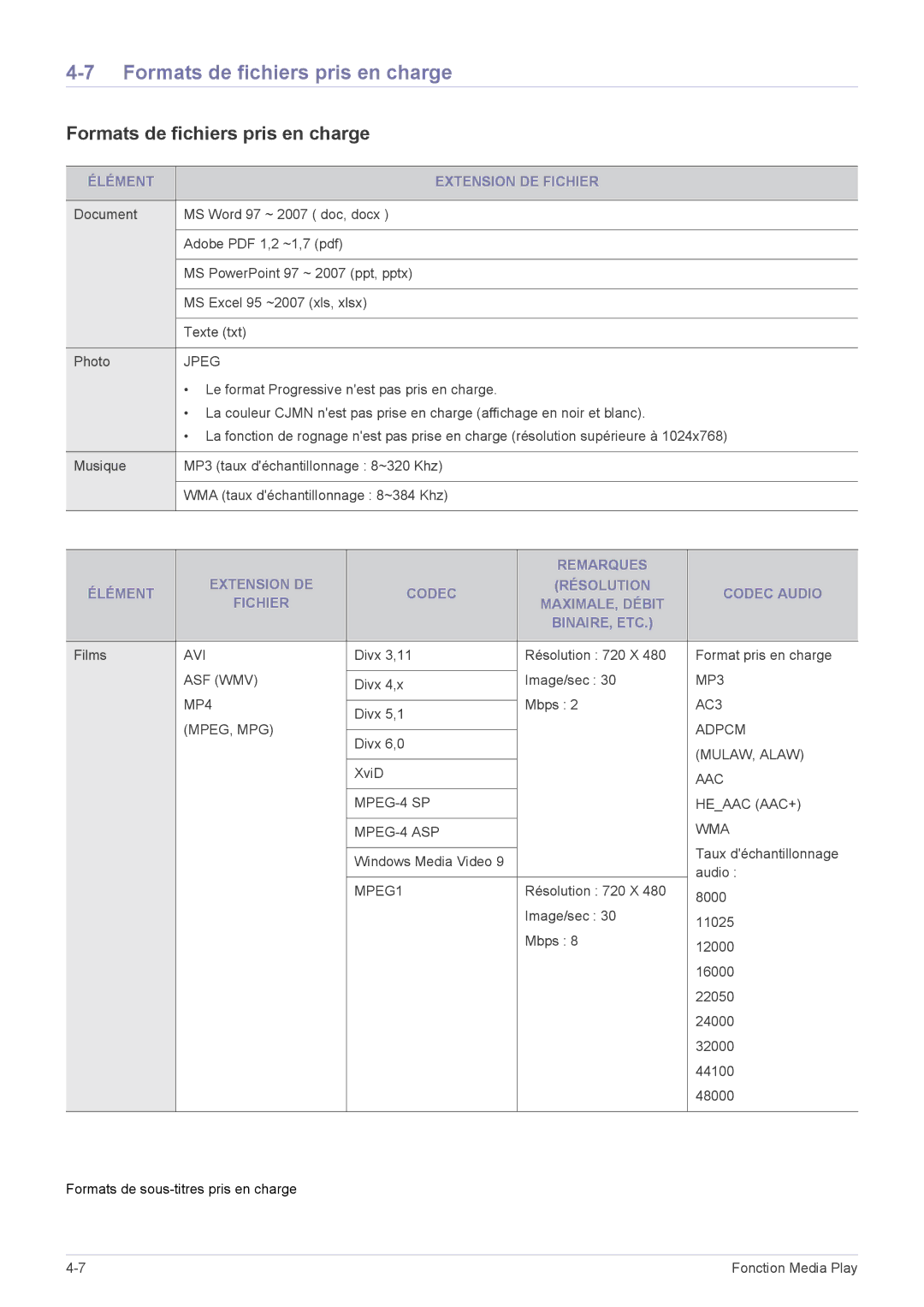 Samsung SP2253WWX/EN, SP2553WWX/EN, SP2553XWX/EN manual Formats de fichiers pris en charge, Élément Extension DE Fichier 