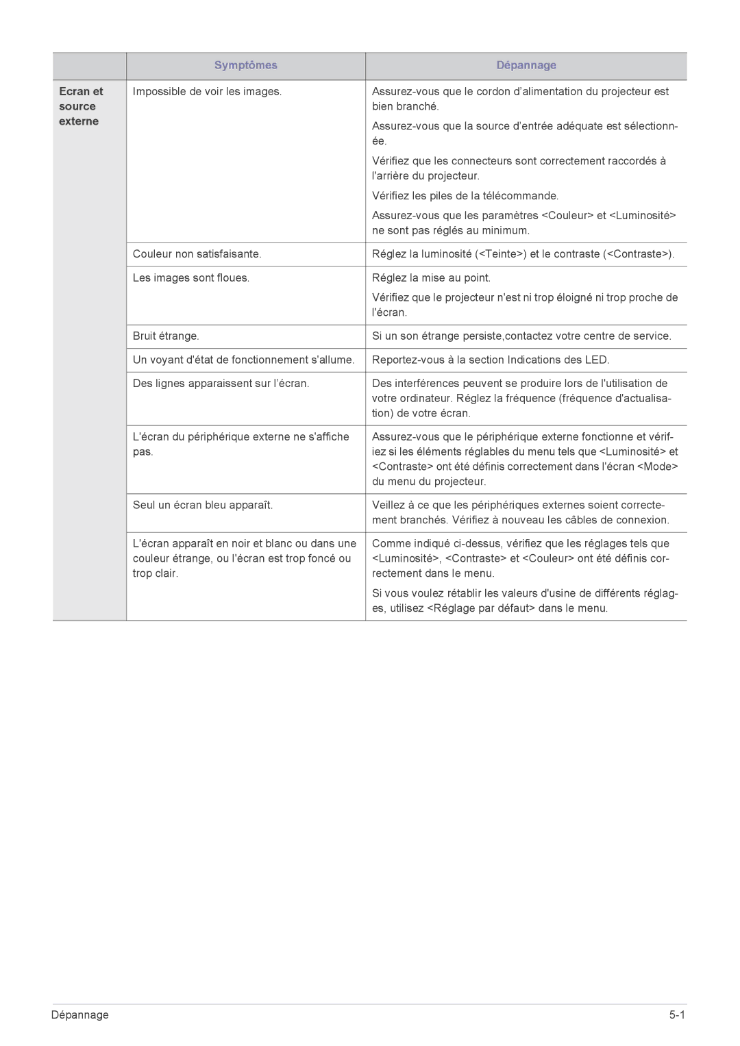 Samsung SP2253WWX/EN, SP2553WWX/EN, SP2553XWX/EN manual Ecran et, Source, Externe 