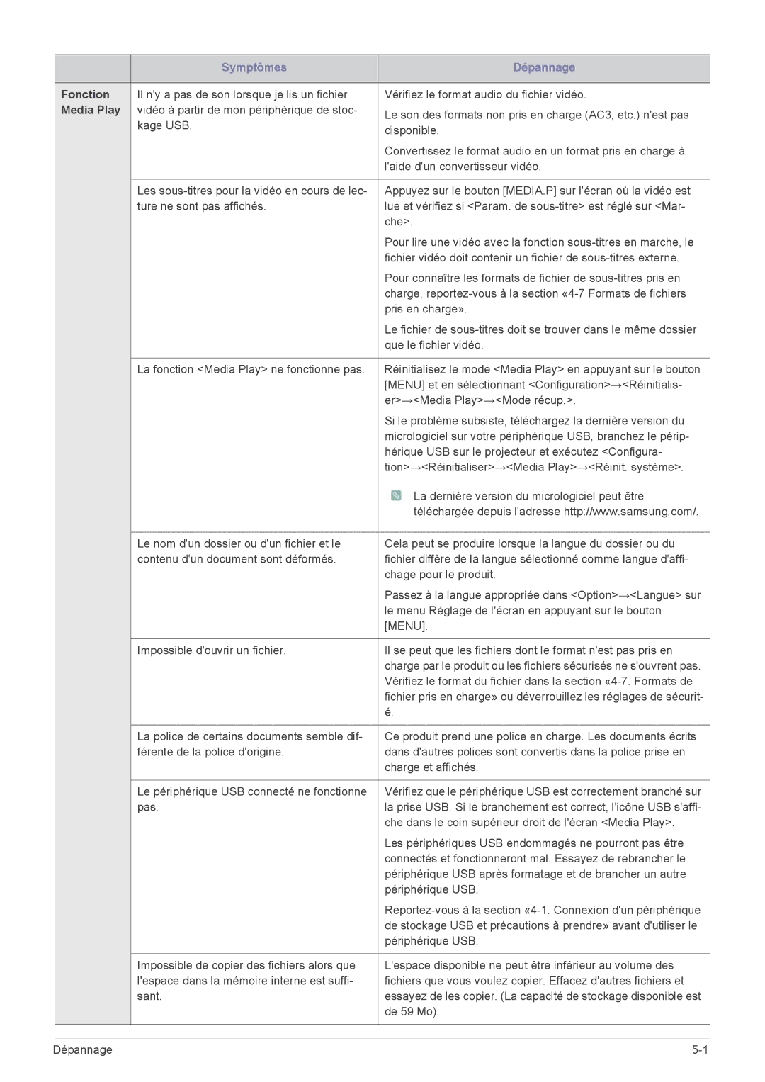 Samsung SP2553XWX/EN, SP2553WWX/EN, SP2253WWX/EN manual Fonction, Media Play 