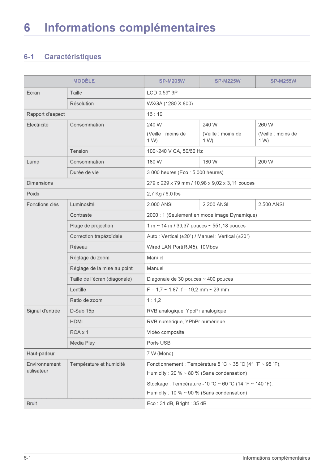 Samsung SP2253WWX/EN, SP2553WWX/EN, SP2553XWX/EN manual Caractéristiques, Modèle 