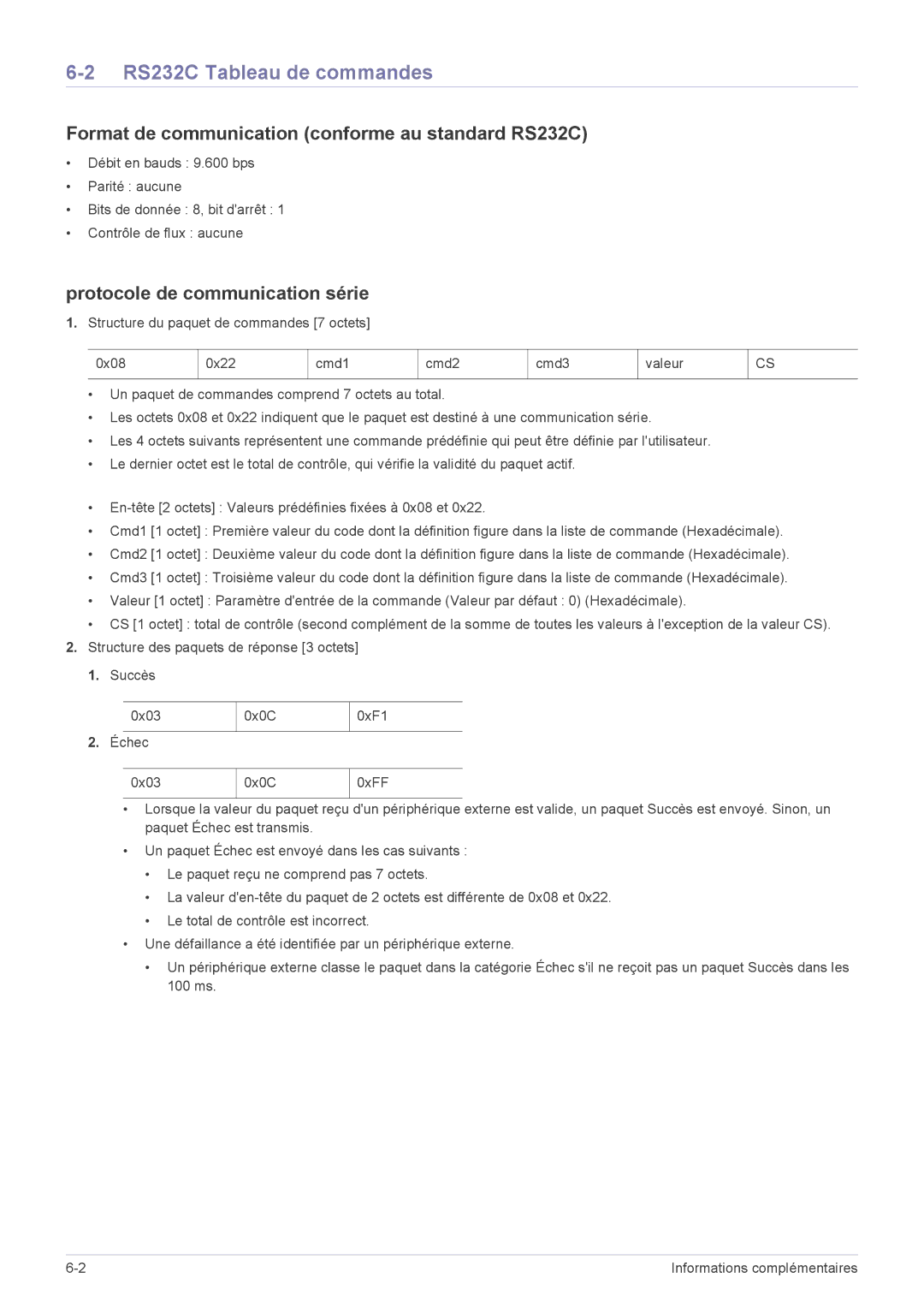 Samsung SP2553XWX/EN, SP2553WWX/EN manual RS232C Tableau de commandes, Format de communication conforme au standard RS232C 