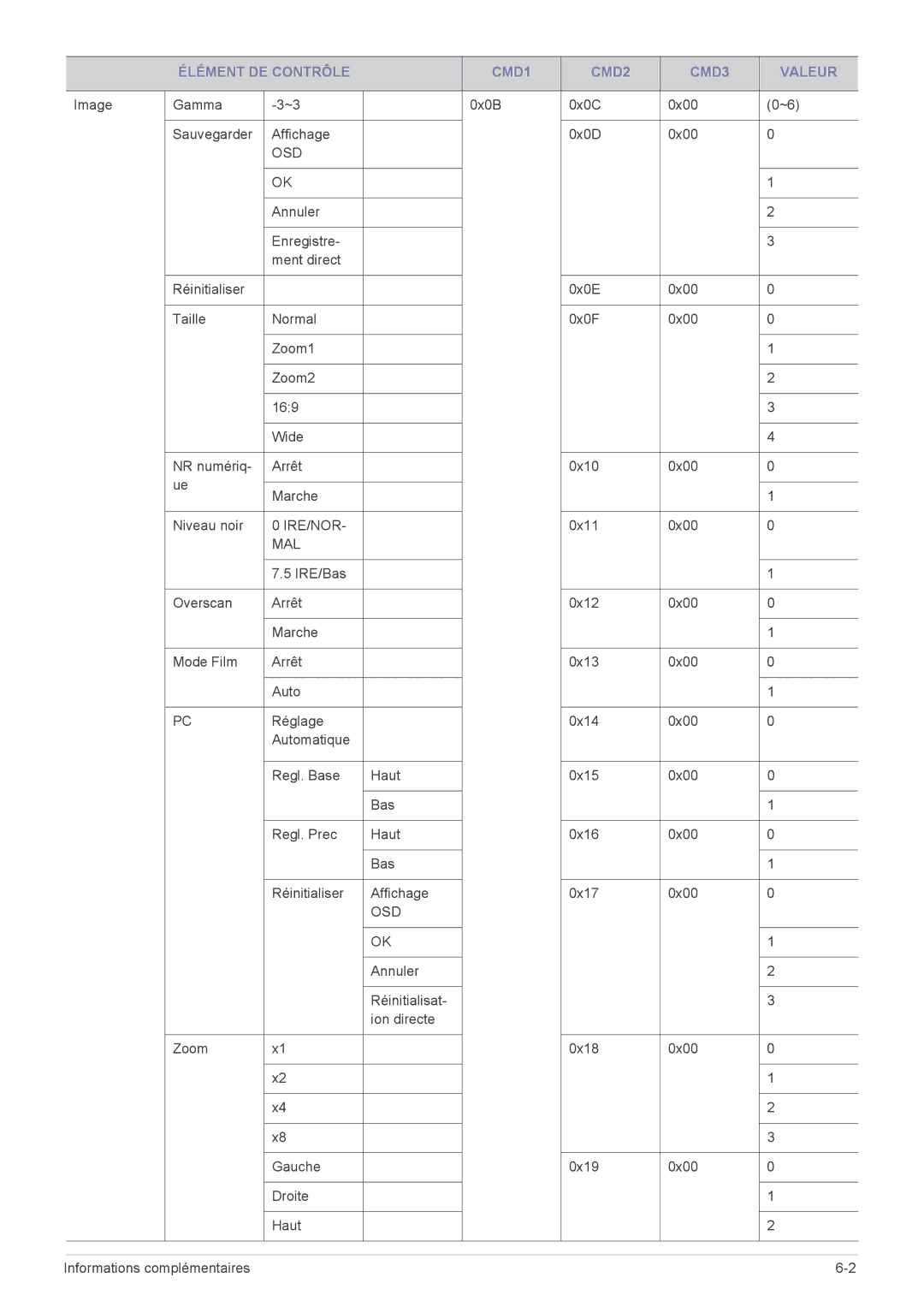 Samsung SP2553XWX/EN, SP2553WWX/EN, SP2253WWX/EN manual Ire/Nor 