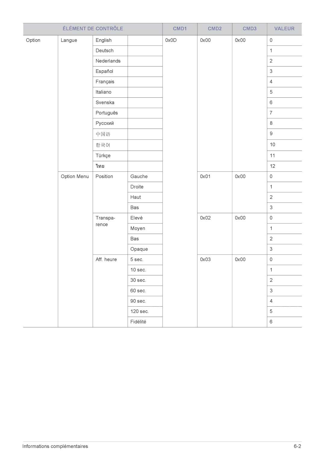 Samsung SP2253WWX/EN, SP2553WWX/EN, SP2553XWX/EN manual ไทย 