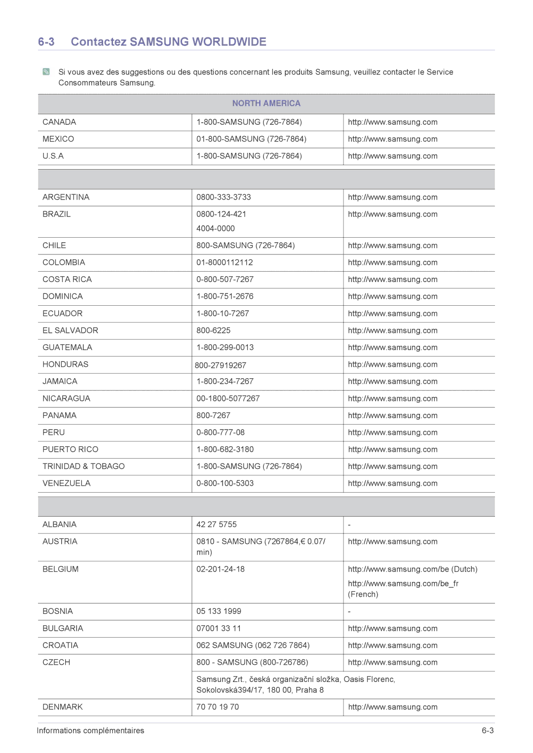 Samsung SP2553XWX/EN, SP2553WWX/EN, SP2253WWX/EN manual Contactez Samsung Worldwide, North America, Latin America, Europe 