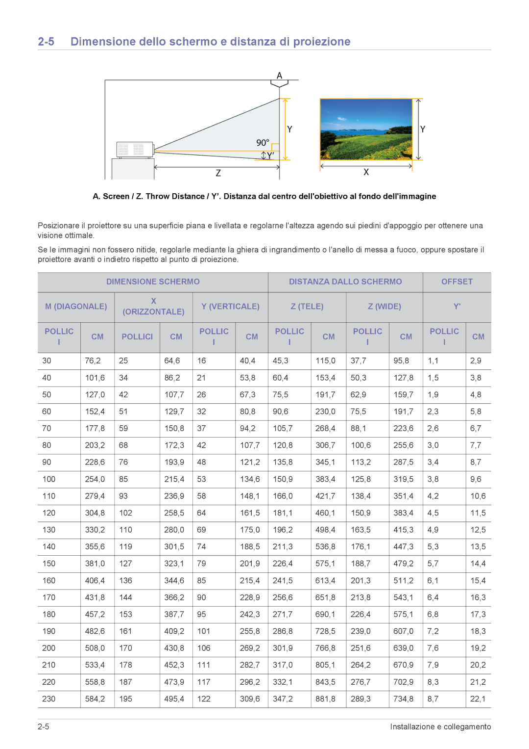 Samsung SP2553XWX/EN, SP2553WWX/EN, SP2253WWX/EN manual Dimensione dello schermo e distanza di proiezione 