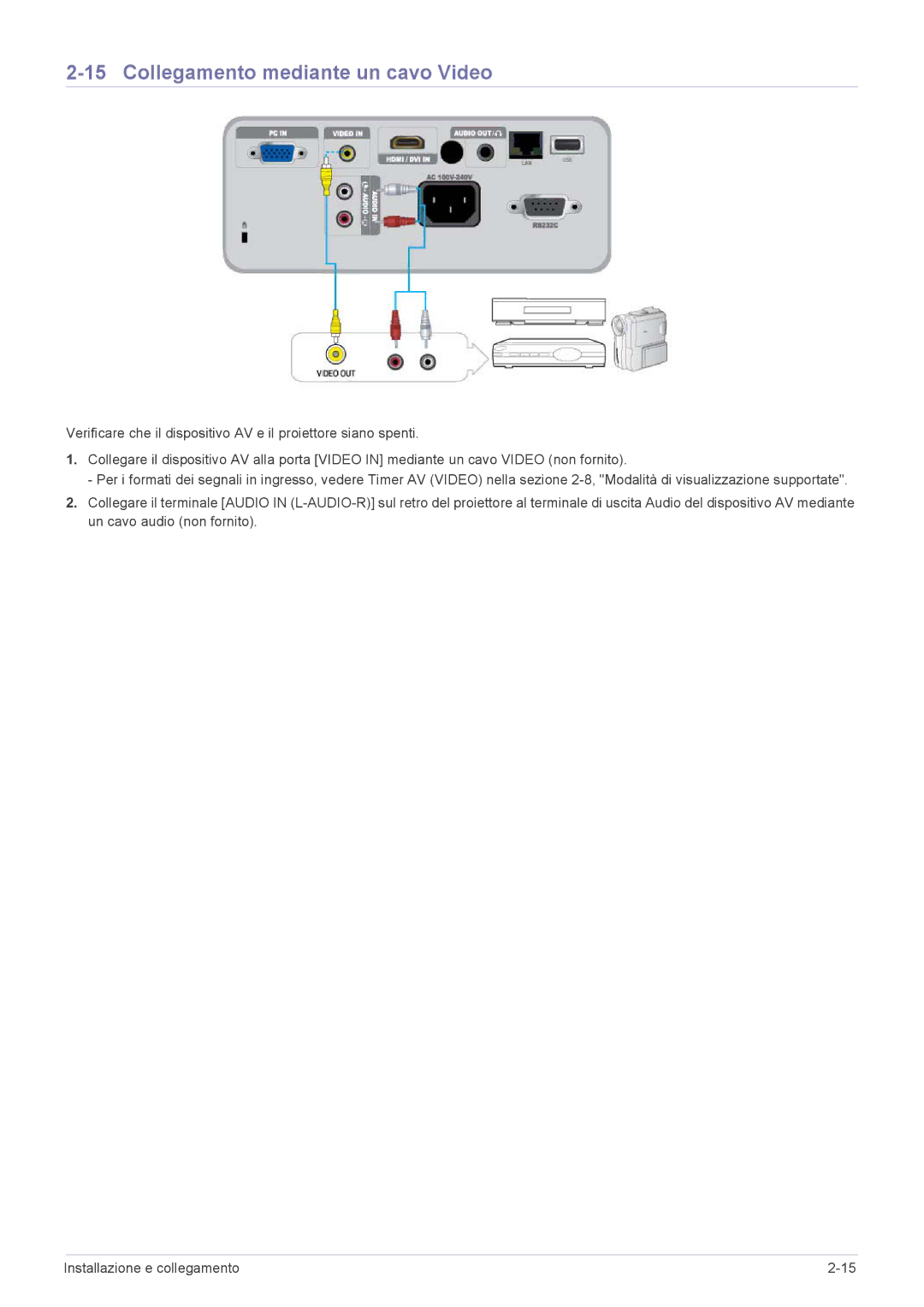 Samsung SP2553WWX/EN, SP2553XWX/EN, SP2253WWX/EN manual Collegamento mediante un cavo Video 