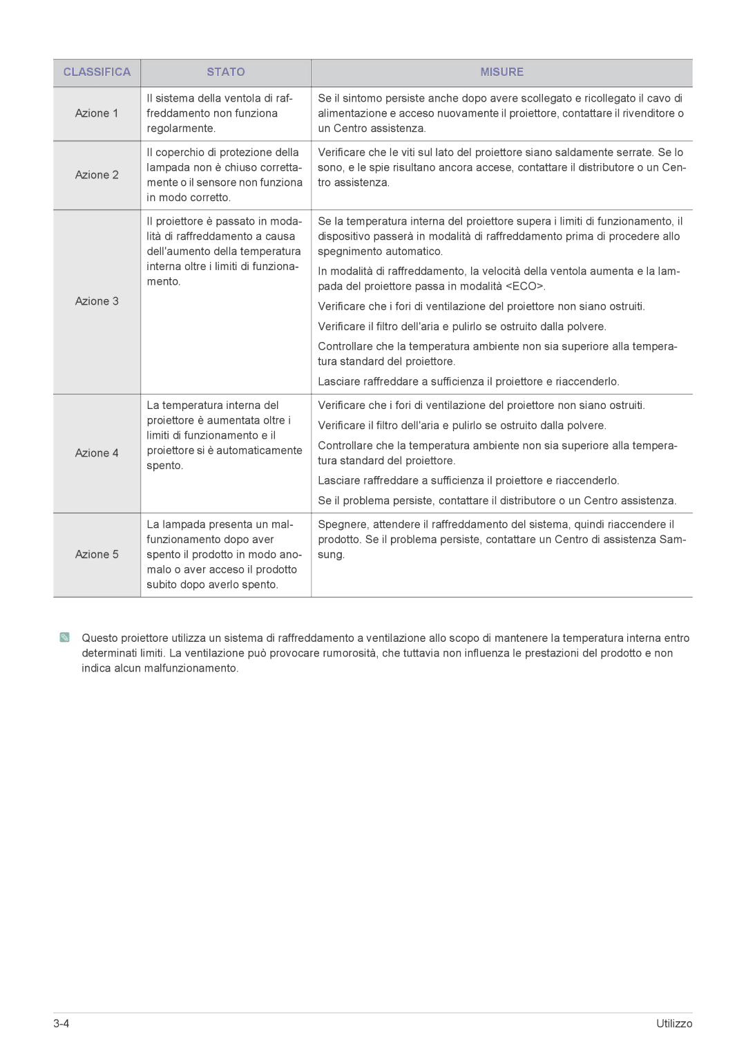 Samsung SP2553XWX/EN, SP2553WWX/EN, SP2253WWX/EN manual Classifica Stato Misure 