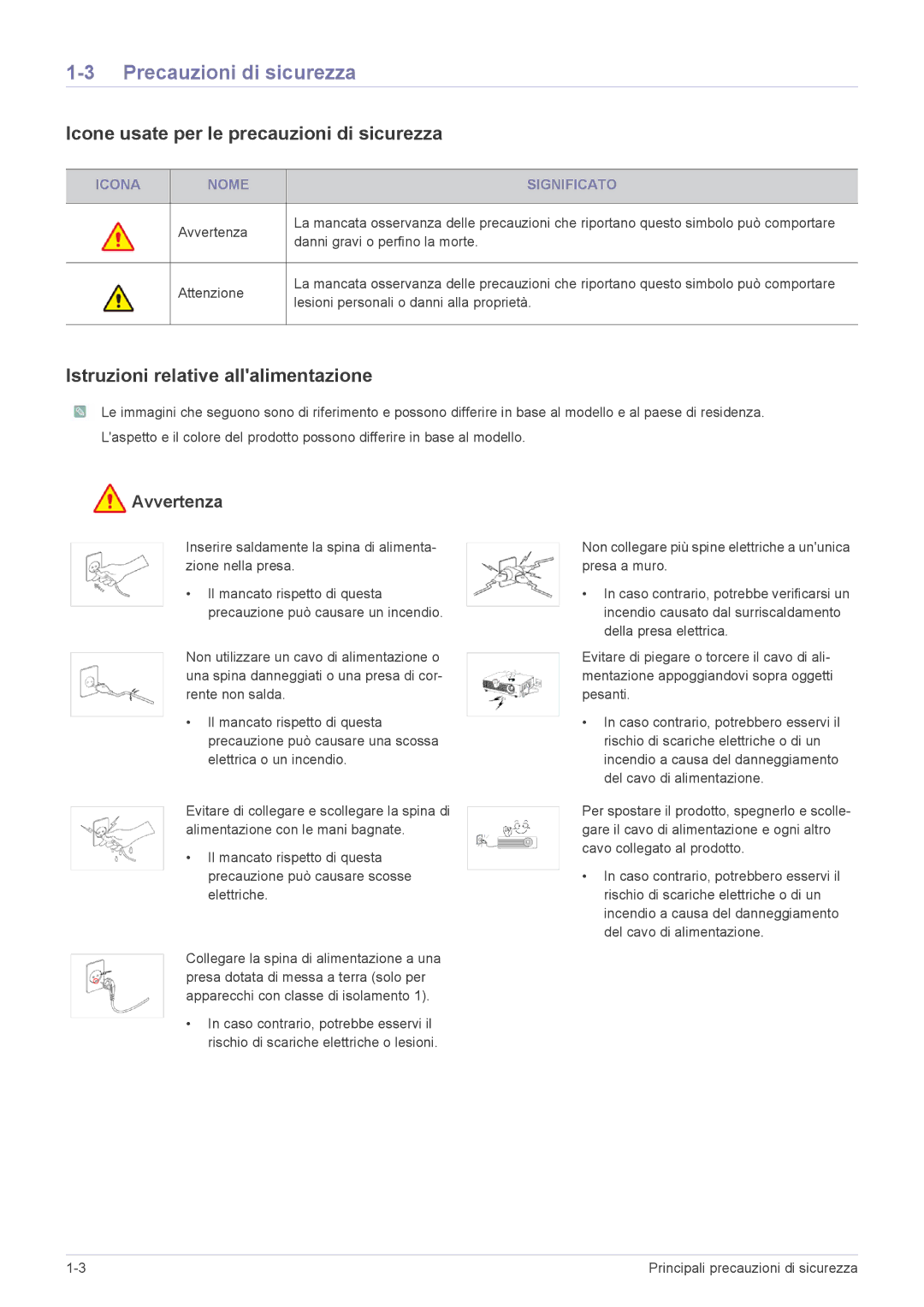 Samsung SP2553WWX/EN, SP2553XWX/EN, SP2253WWX/EN manual Precauzioni di sicurezza, Icone usate per le precauzioni di sicurezza 