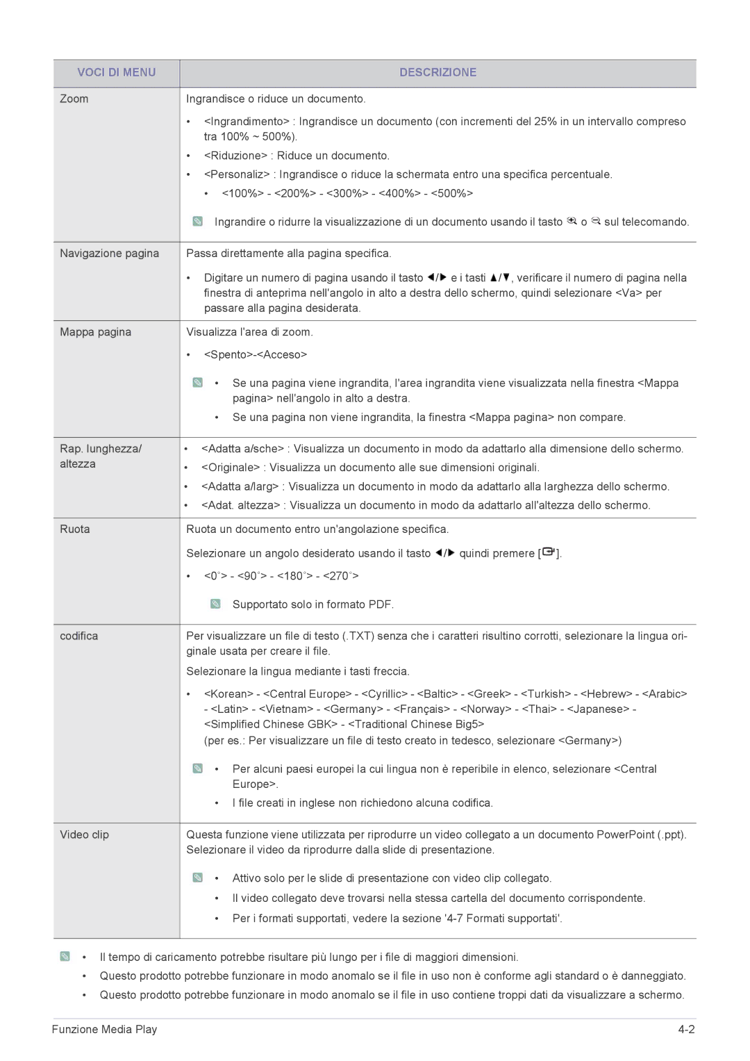 Samsung SP2253WWX/EN, SP2553WWX/EN, SP2553XWX/EN manual Tasti / , verificare il numero di pagina nella 