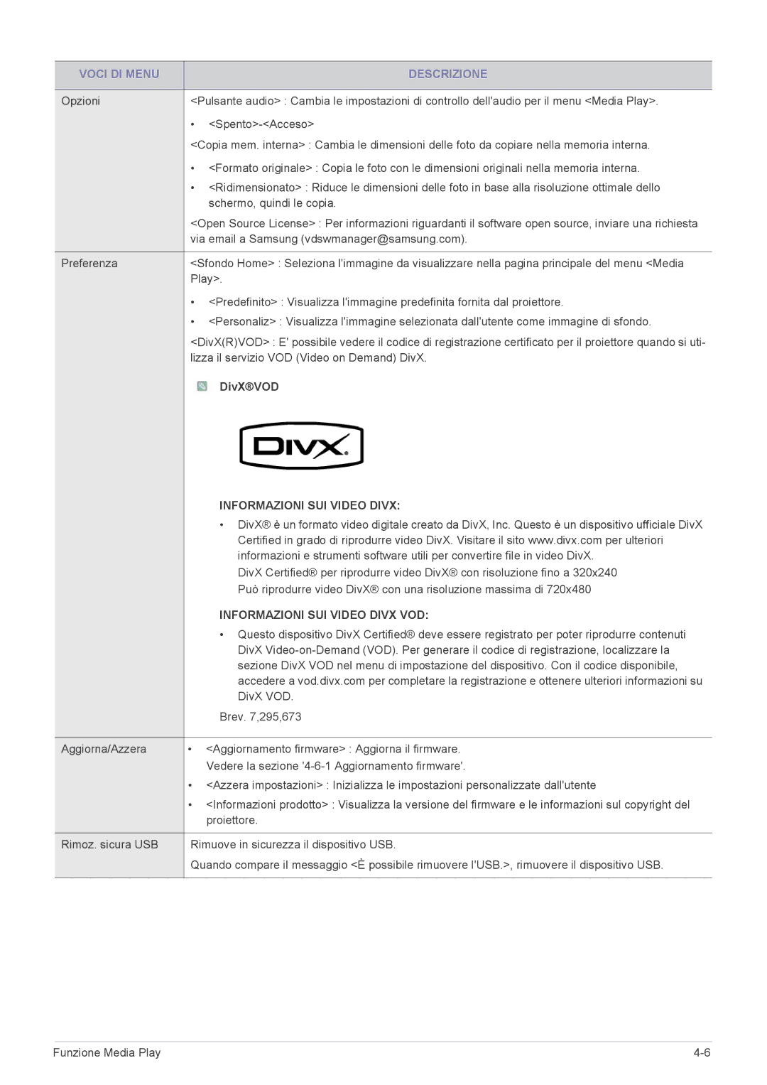 Samsung SP2553WWX/EN, SP2553XWX/EN, SP2253WWX/EN manual DivXVOD, Informazioni SUI Video Divx 