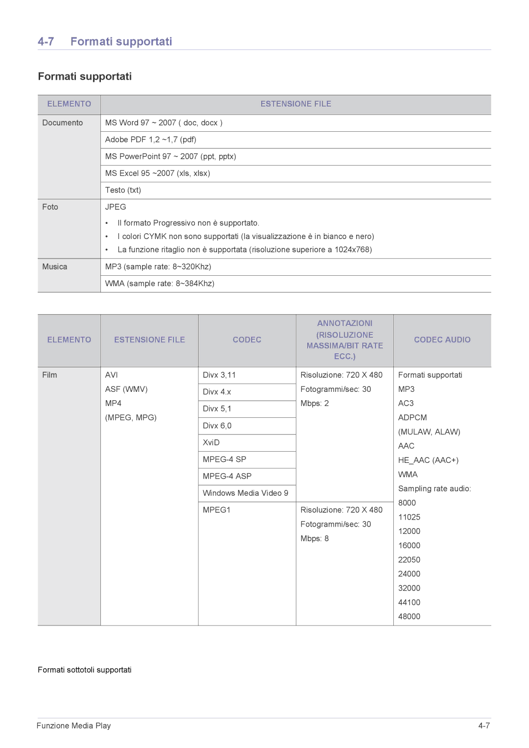 Samsung SP2253WWX/EN, SP2553WWX/EN, SP2553XWX/EN manual Formati supportati, Elemento Estensione File 