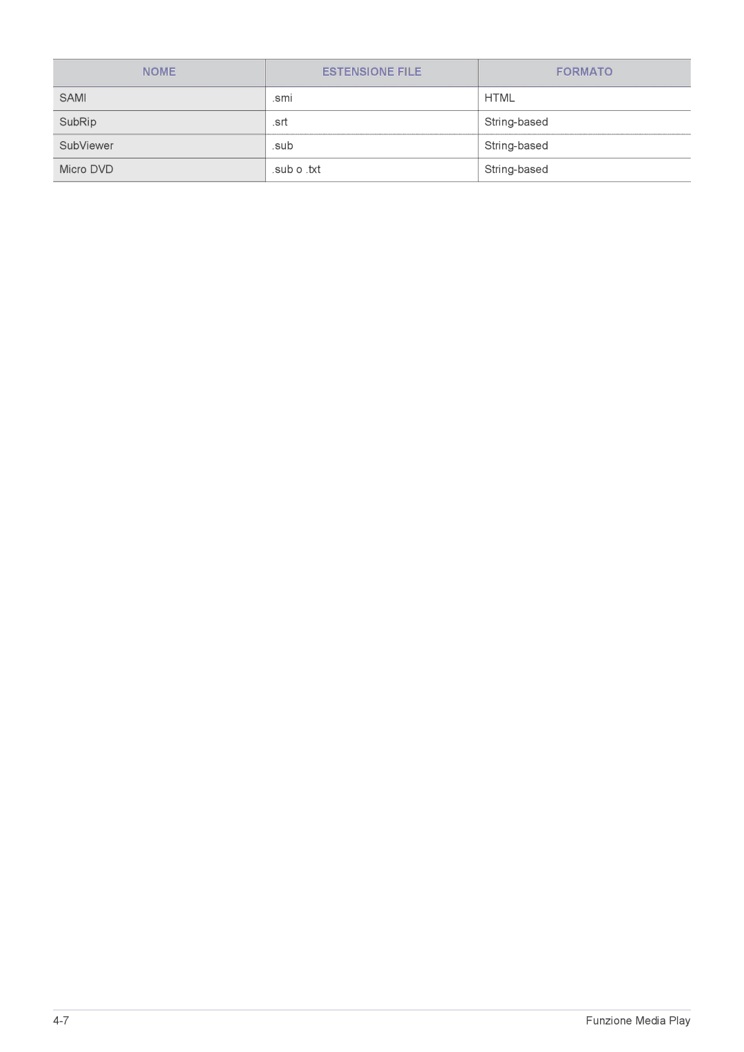 Samsung SP2553WWX/EN, SP2553XWX/EN, SP2253WWX/EN manual Nome Estensione File Formato 