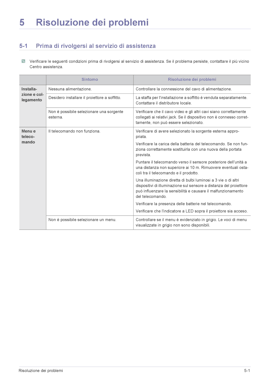 Samsung SP2553XWX/EN, SP2553WWX/EN, SP2253WWX/EN manual Prima di rivolgersi al servizio di assistenza 