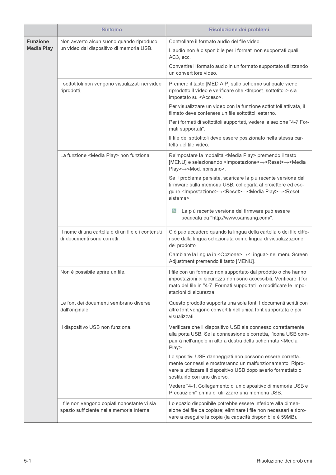 Samsung SP2553XWX/EN, SP2553WWX/EN, SP2253WWX/EN manual Funzione, Media Play 