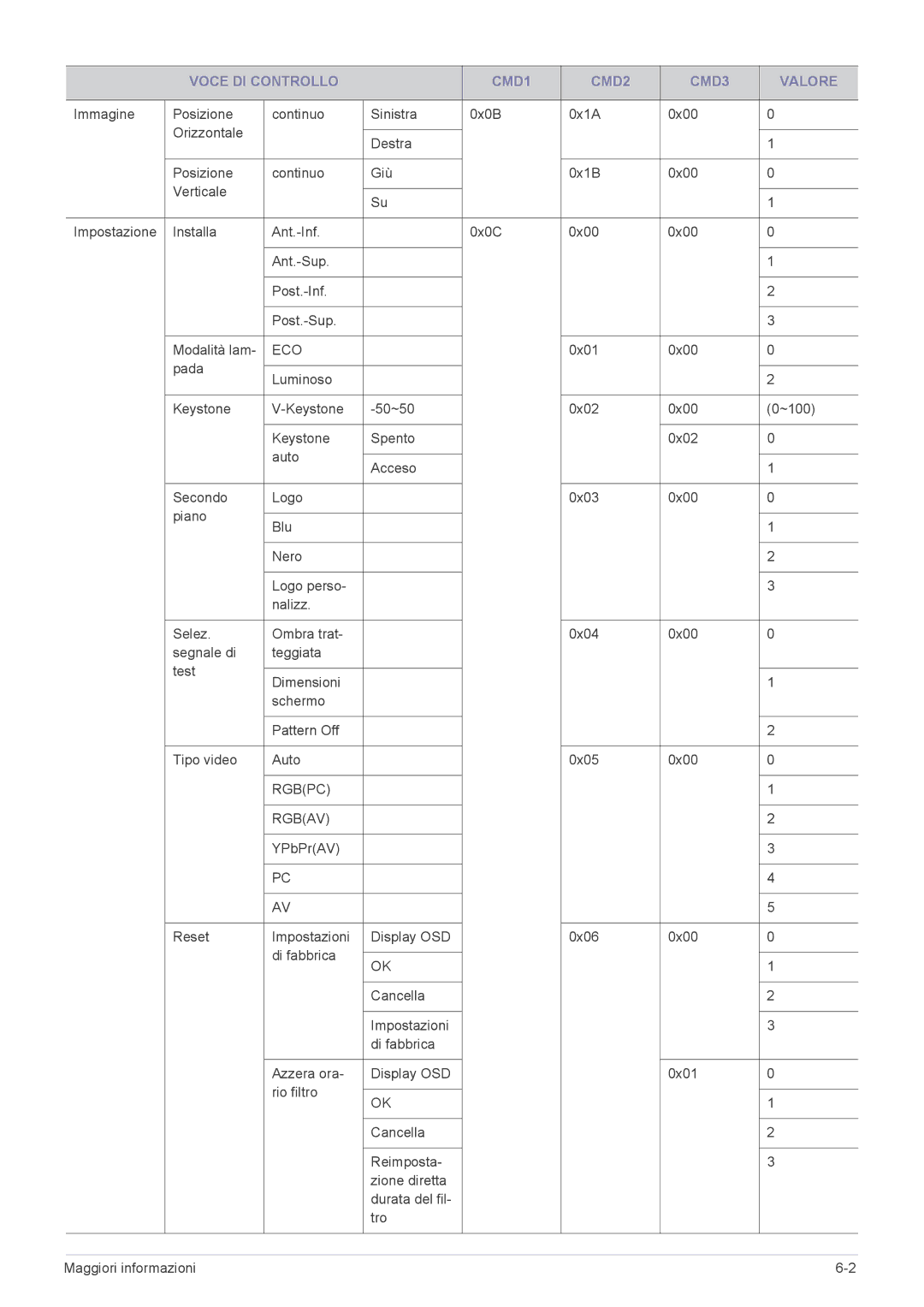 Samsung SP2253WWX/EN, SP2553WWX/EN, SP2553XWX/EN manual Eco 