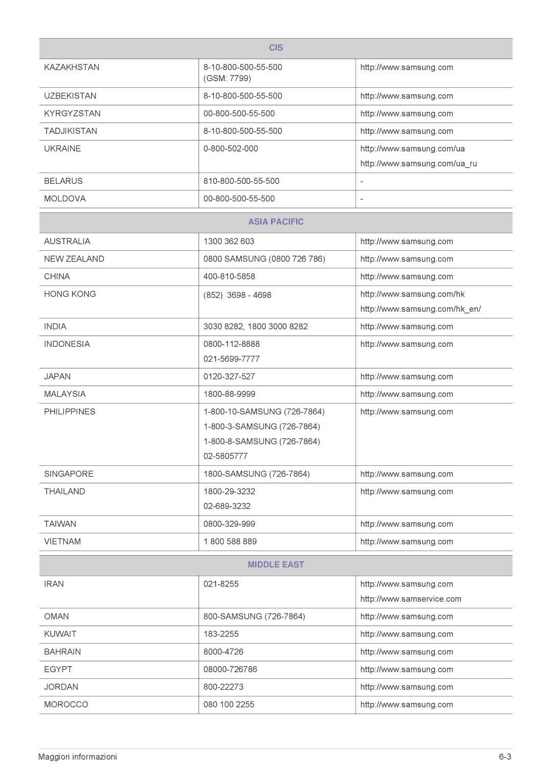 Samsung SP2253WWX/EN, SP2553WWX/EN, SP2553XWX/EN manual Asia Pacific, Middle East 