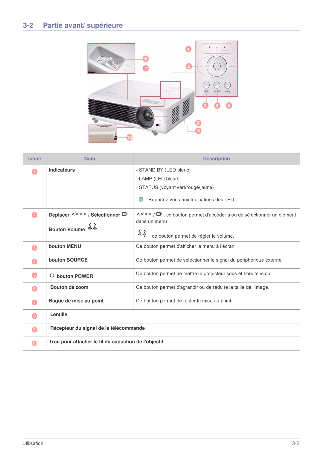 Samsung SP2553XWX/EN, SP2553WWX/EN, SP2253XWX/EN manual Partie avant/ supérieure 