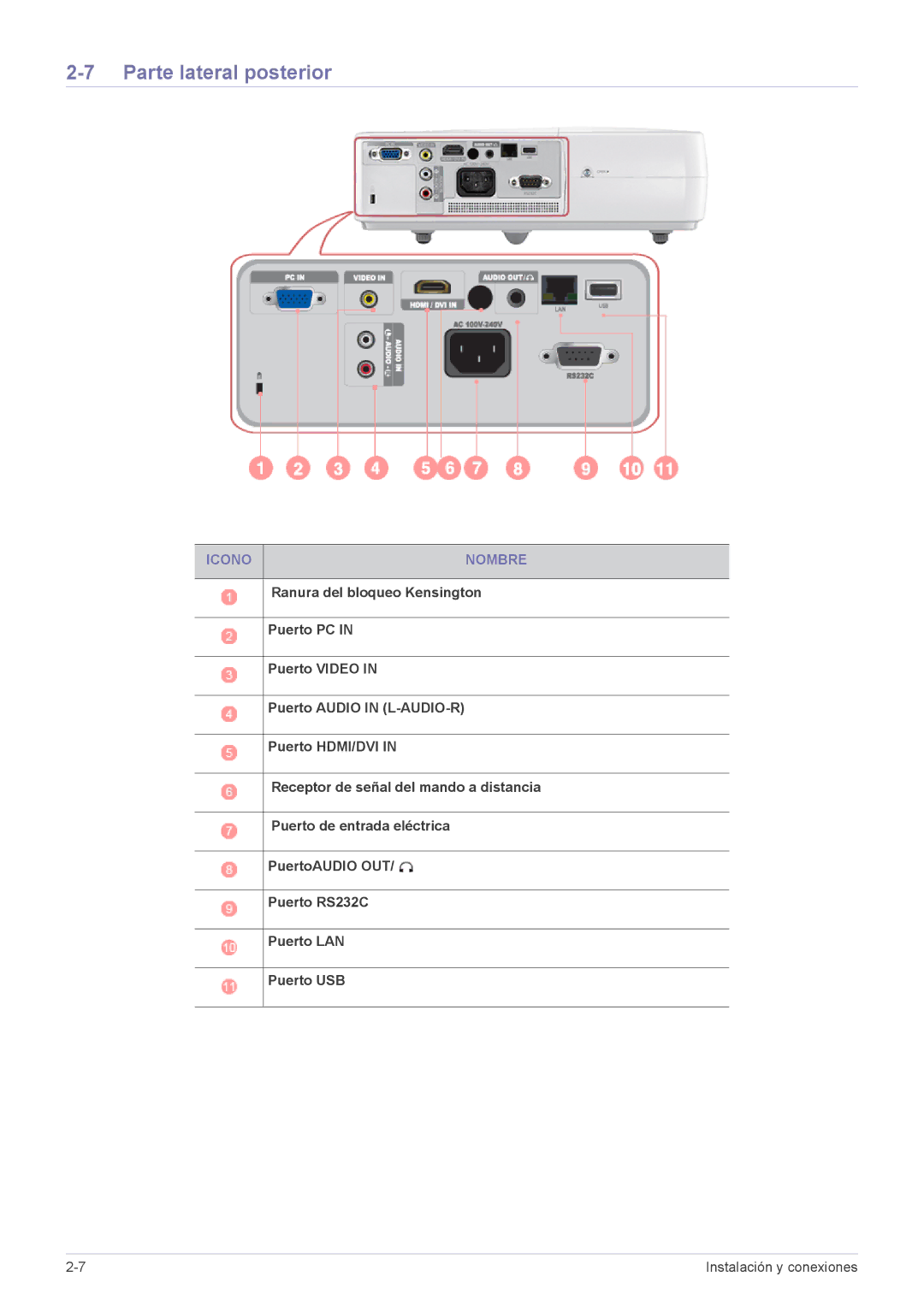 Samsung SP2253XWX/EN, SP2553WWX/EN, SP2553XWX/EN manual Parte lateral posterior, Icono Nombre 