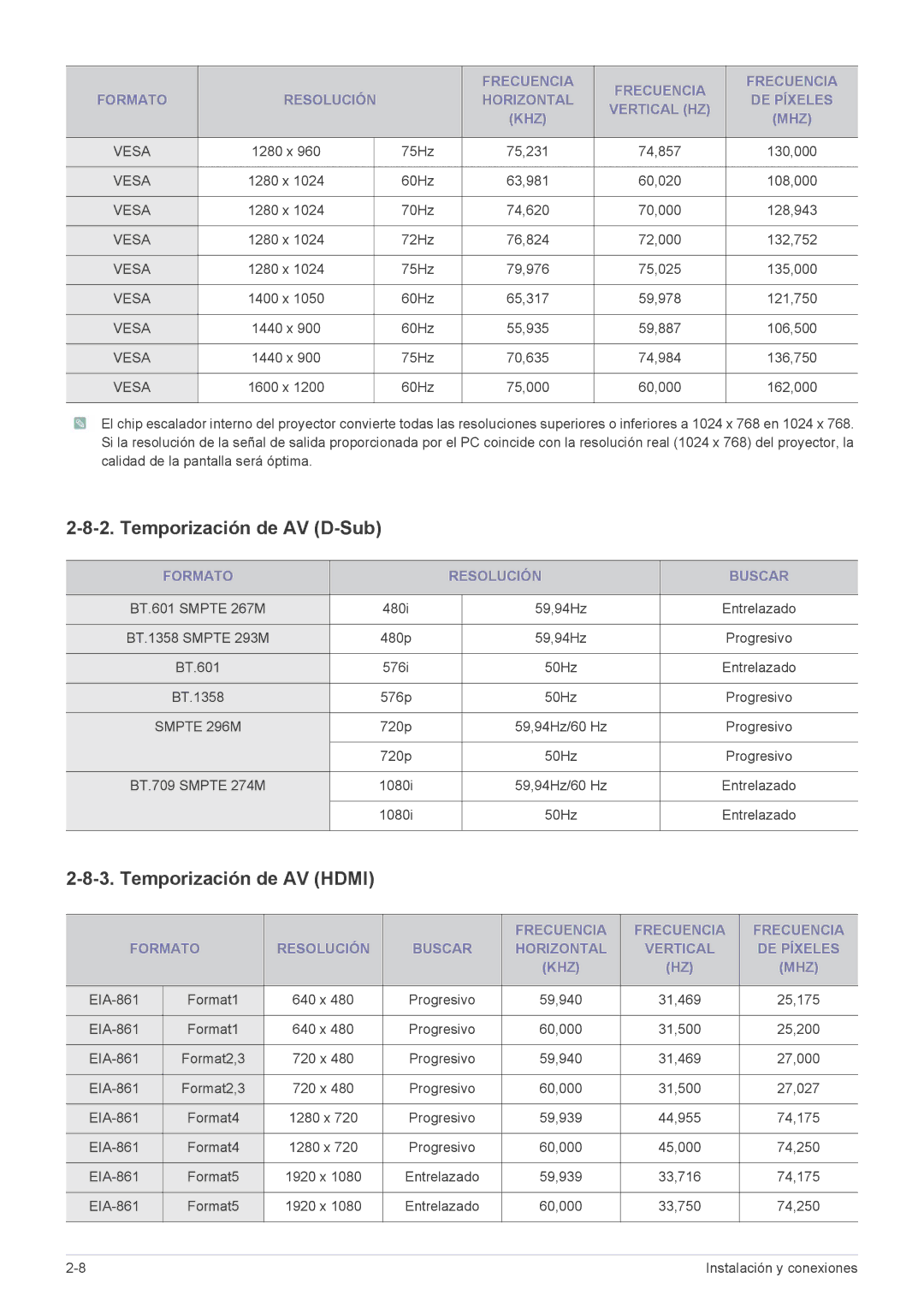 Samsung SP2553XWX/EN, SP2553WWX/EN manual Temporización de AV D-Sub, Temporización de AV Hdmi, Formato Resolución Buscar 