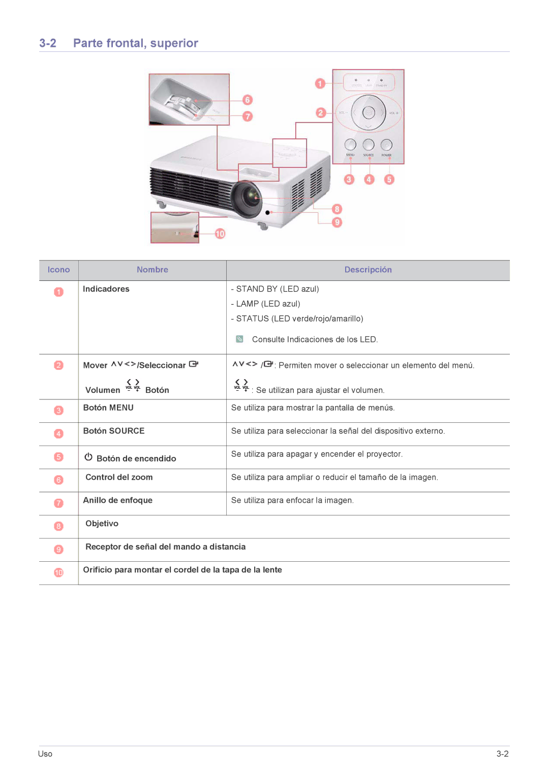 Samsung SP2553WWX/EN, SP2553XWX/EN, SP2253XWX/EN manual Parte frontal, superior, Icono Nombre Descripción 