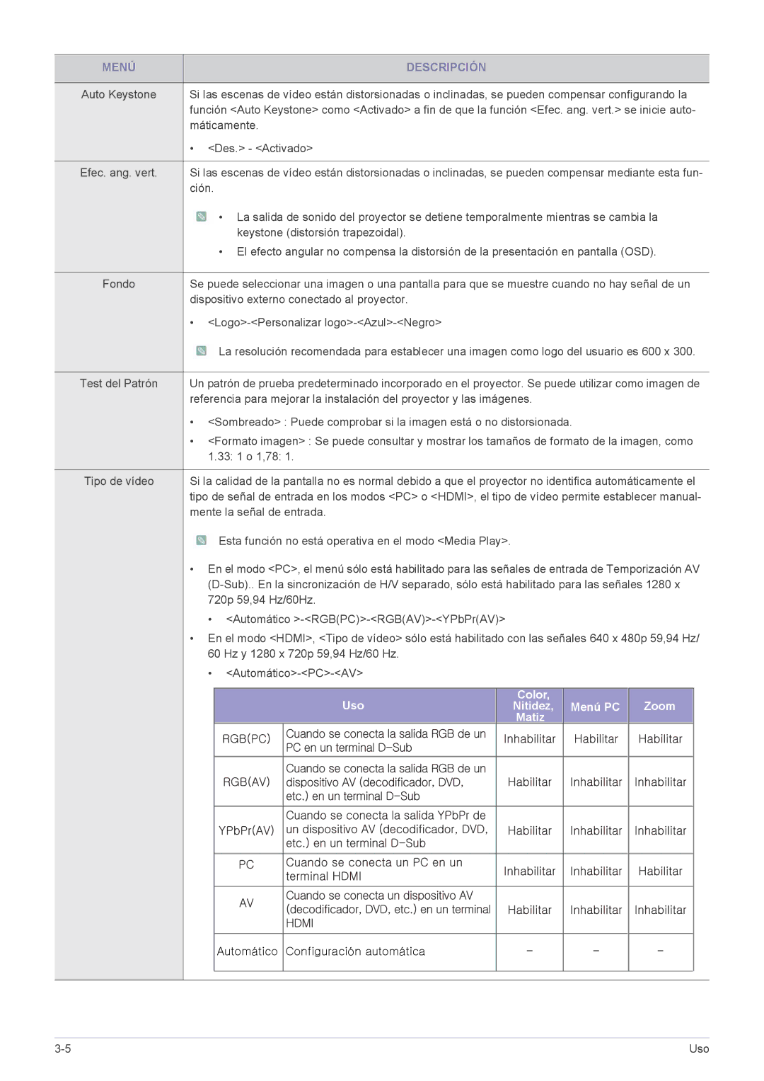 Samsung SP2553WWX/EN, SP2553XWX/EN, SP2253XWX/EN manual Uso Color Menú PC Zoom Nitidez Matiz 