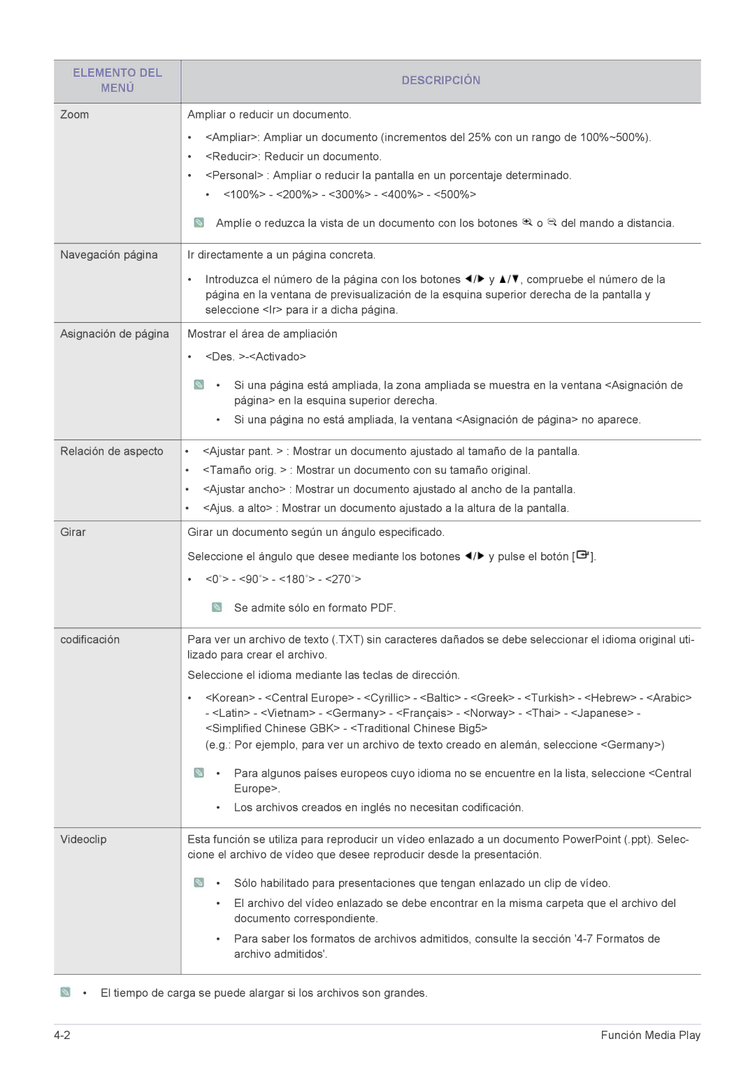 Samsung SP2253XWX/EN, SP2553WWX/EN, SP2553XWX/EN manual Lizado para crear el archivo 