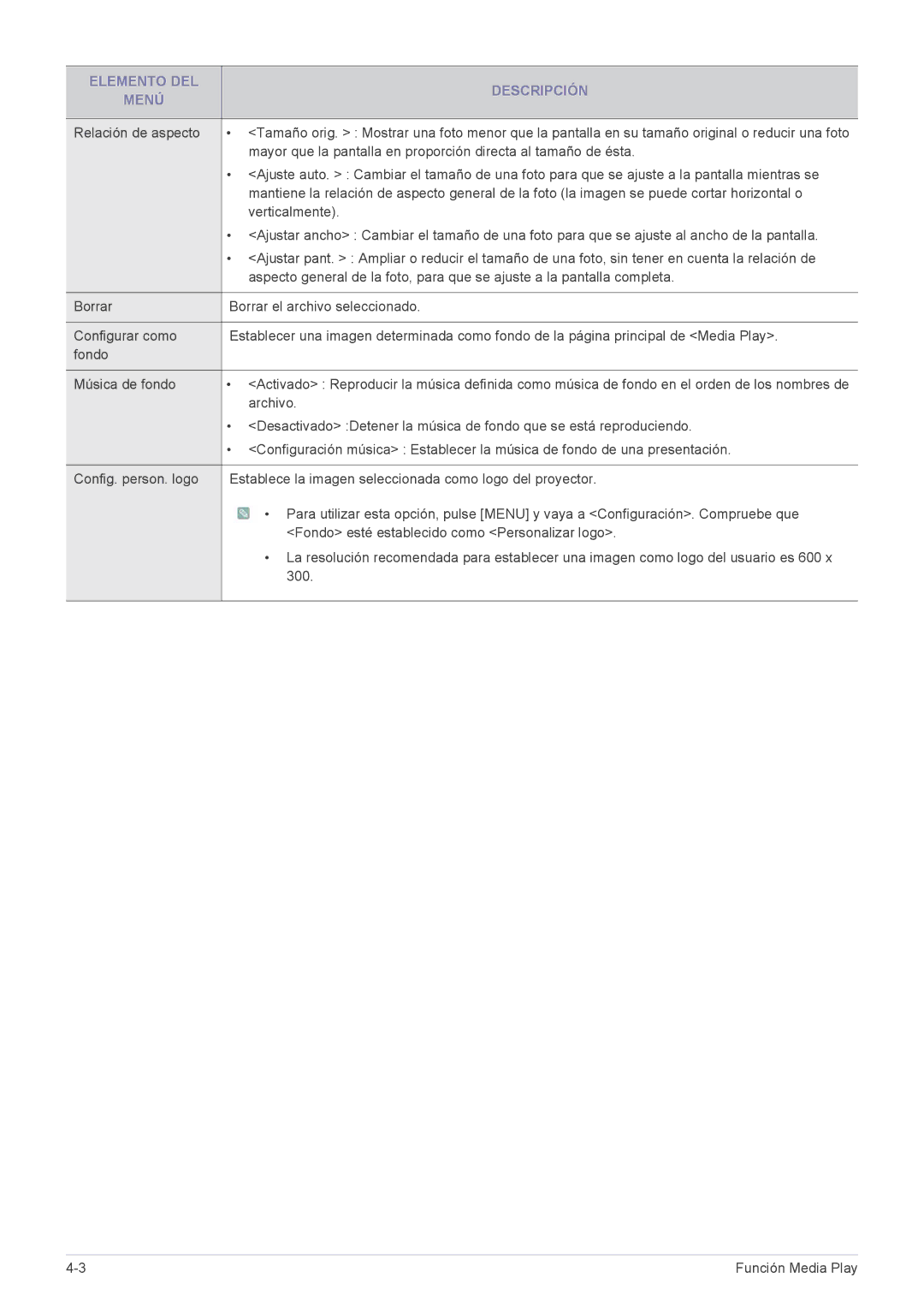 Samsung SP2553WWX/EN, SP2553XWX/EN, SP2253XWX/EN manual Elemento DEL Descripción Menú 