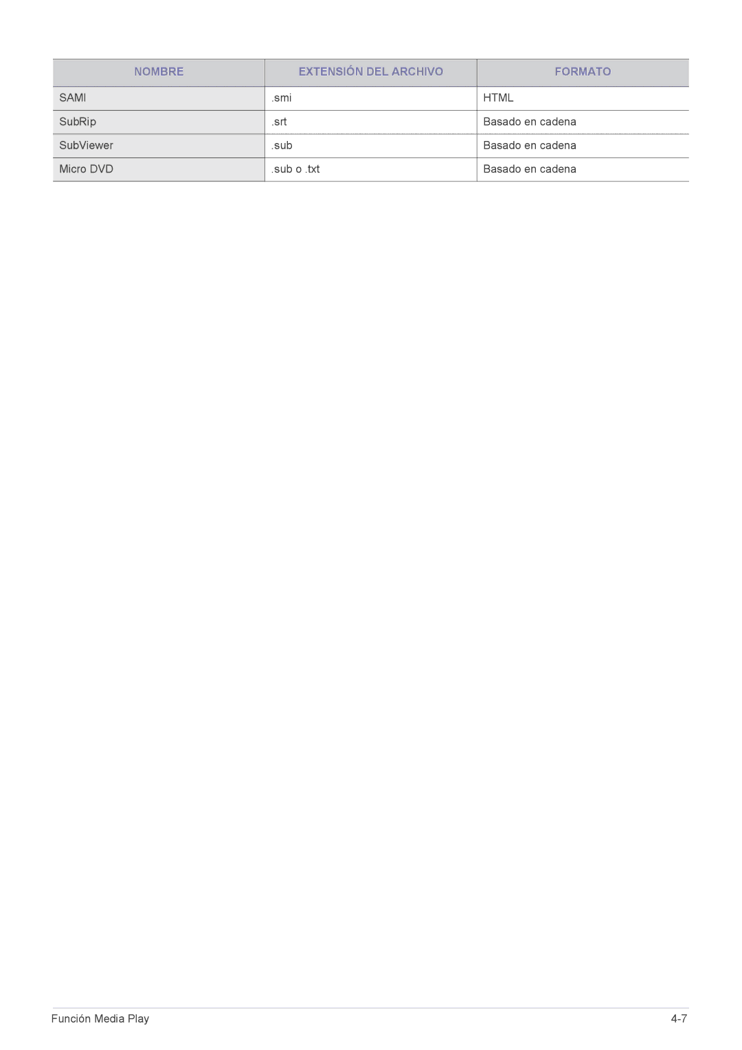 Samsung SP2553WWX/EN, SP2553XWX/EN, SP2253XWX/EN manual Nombre Extensión DEL Archivo Formato 