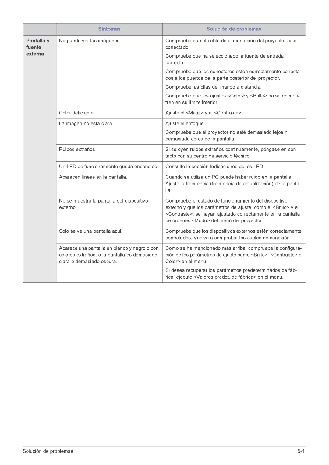 Samsung SP2253XWX/EN, SP2553WWX/EN, SP2553XWX/EN manual Pantalla y, Fuente, Externa 