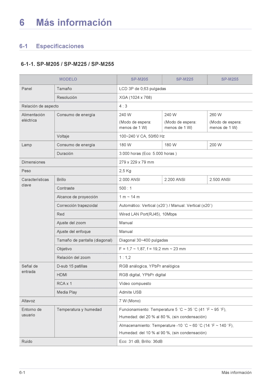 Samsung SP2253XWX/EN, SP2553WWX/EN, SP2553XWX/EN manual Especificaciones, SP-M205 / SP-M225 / SP-M255, Modelo 