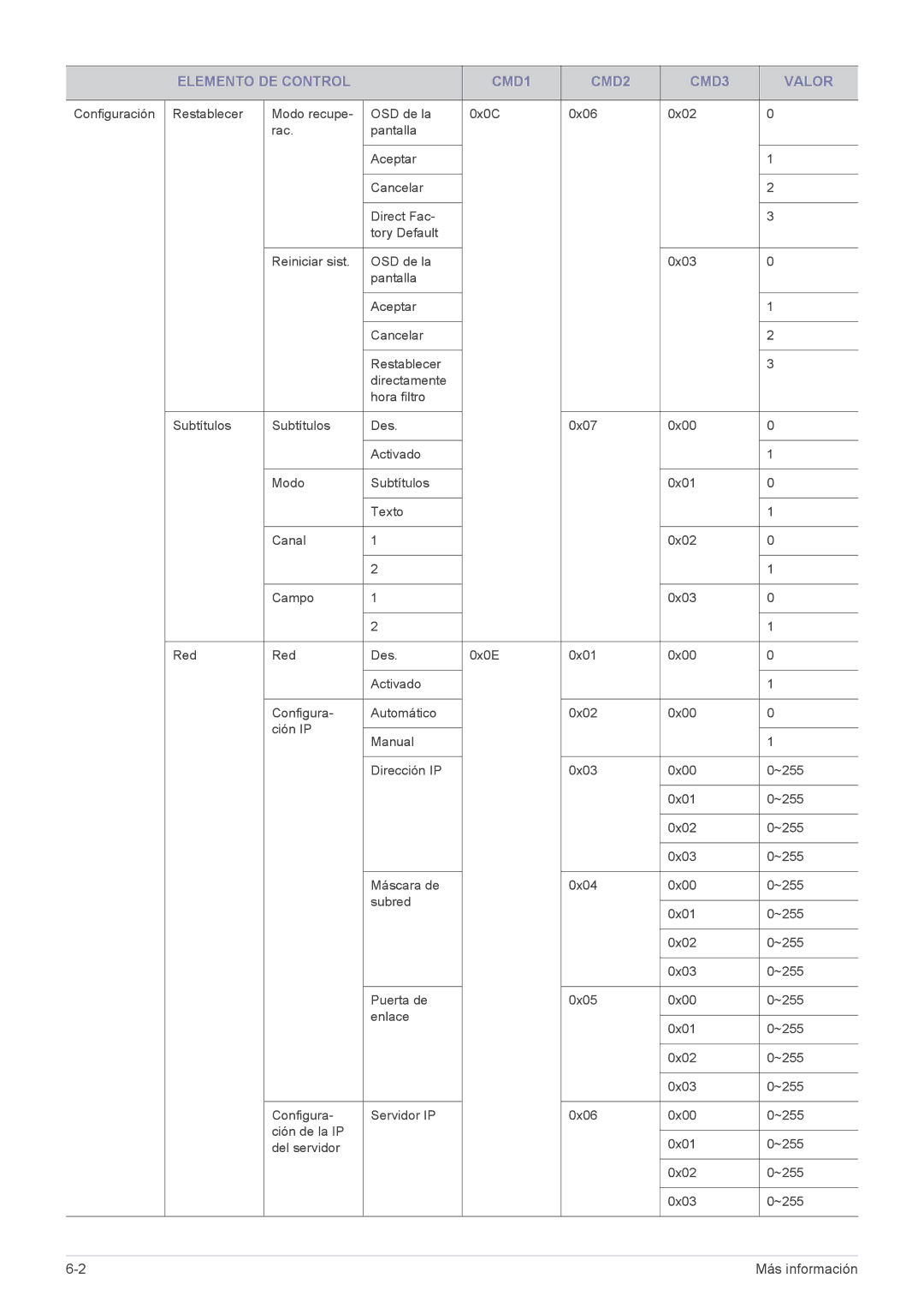 Samsung SP2553XWX/EN, SP2553WWX/EN, SP2253XWX/EN manual Elemento DE Control CMD1 CMD2 CMD3 Valor 