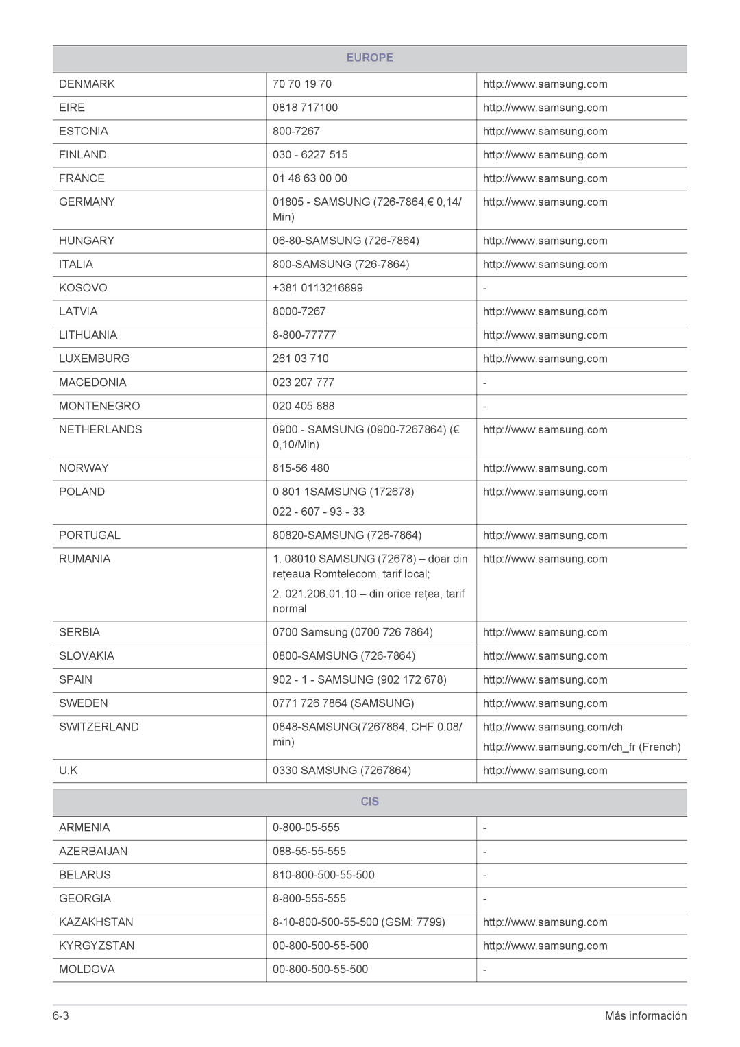 Samsung SP2253XWX/EN, SP2553WWX/EN, SP2553XWX/EN manual Cis 