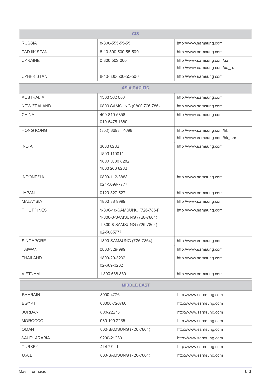 Samsung SP2553WWX/EN, SP2553XWX/EN, SP2253XWX/EN manual Asia Pacific, Middle East 