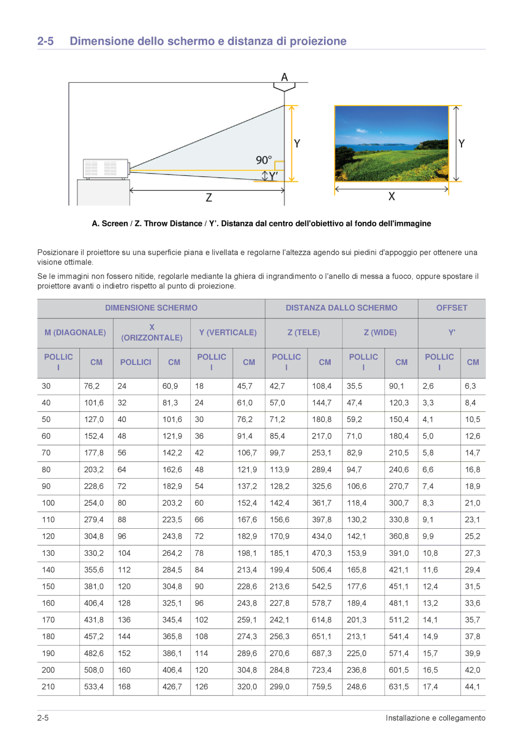 Samsung SP2553WWX/EN, SP2553XWX/EN manual Dimensione dello schermo e distanza di proiezione 