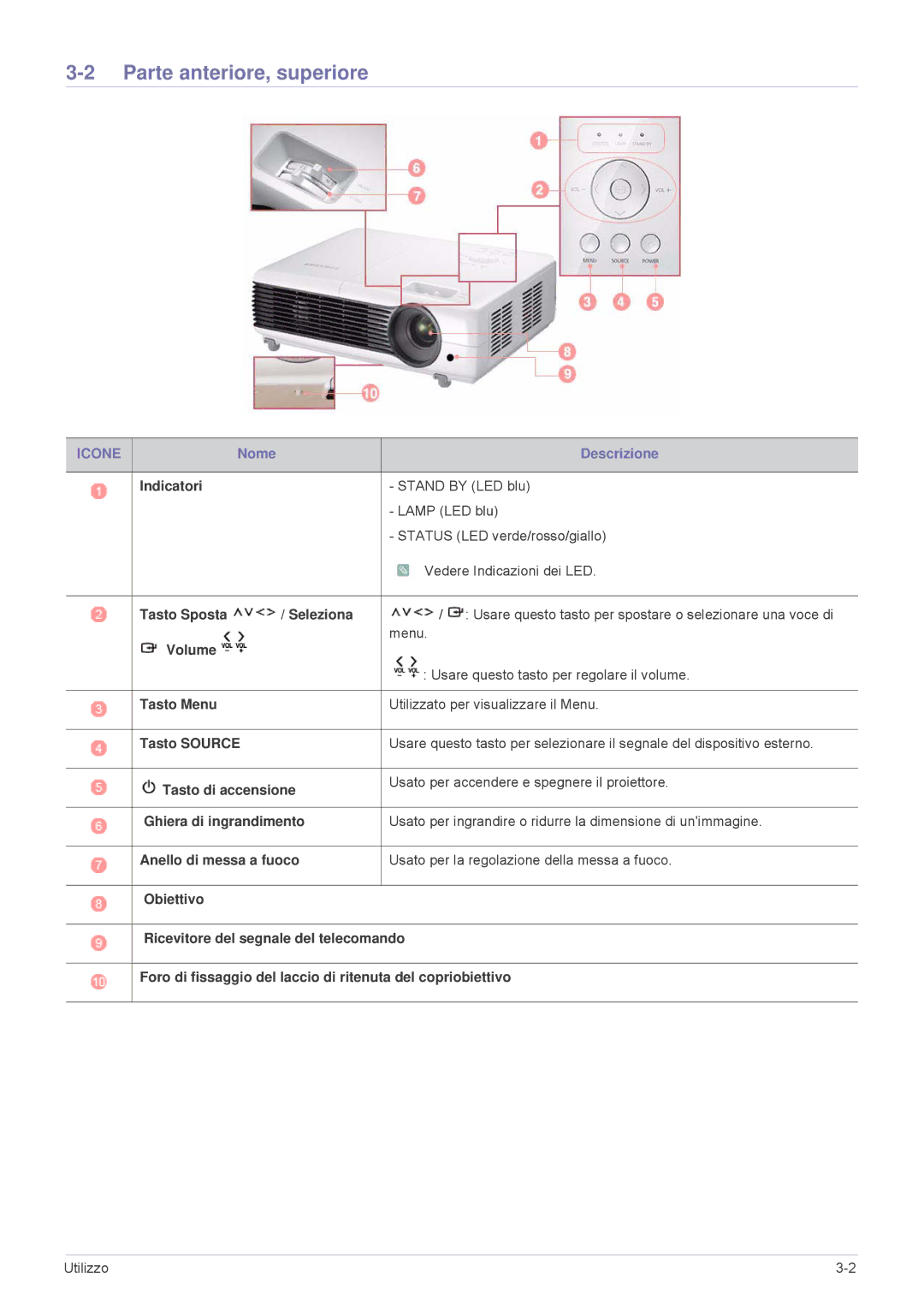 Samsung SP2553XWX/EN, SP2553WWX/EN manual Parte anteriore, superiore, Icone 