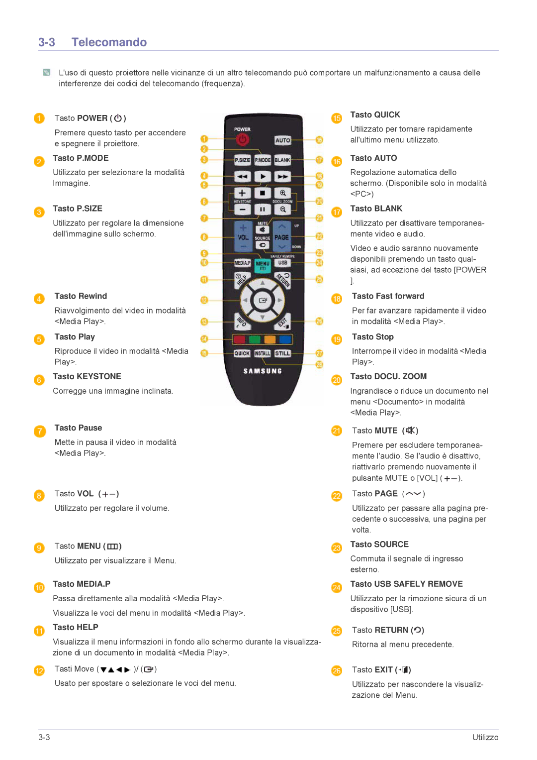 Samsung SP2553WWX/EN, SP2553XWX/EN manual Telecomando 