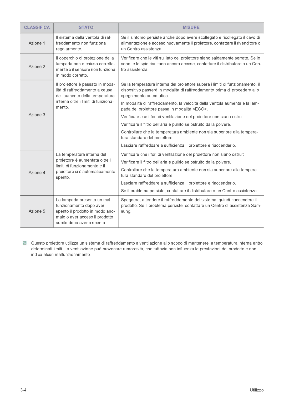 Samsung SP2553XWX/EN, SP2553WWX/EN manual Classifica Stato Misure 