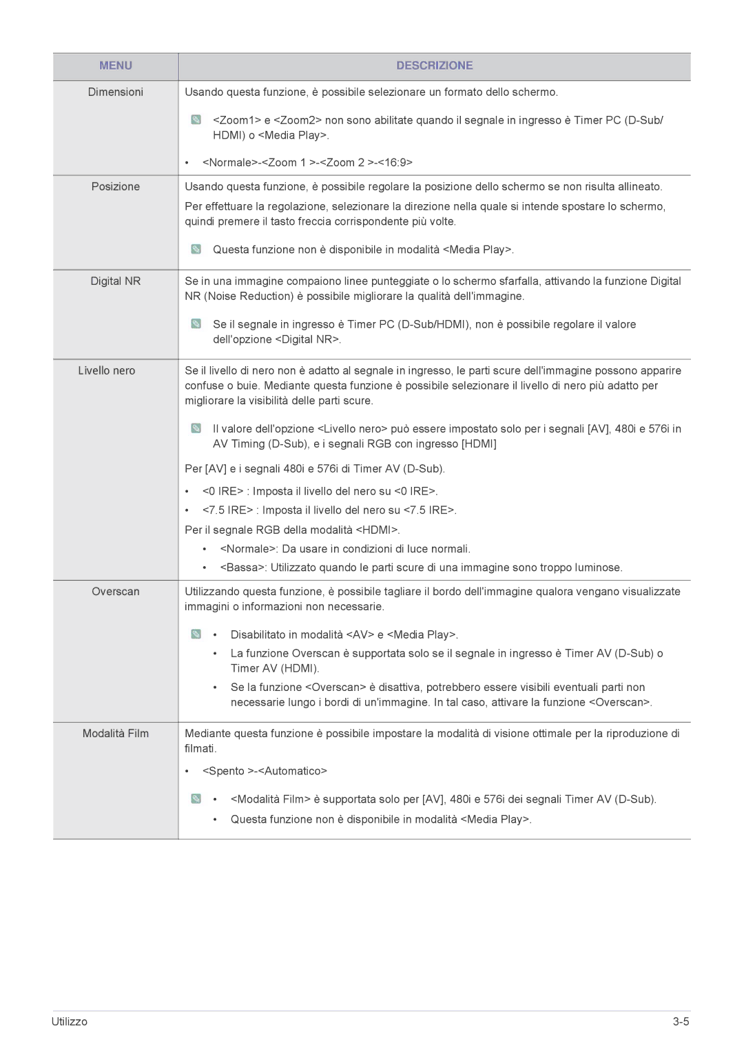 Samsung SP2553WWX/EN, SP2553XWX/EN manual LyhoorQhur 