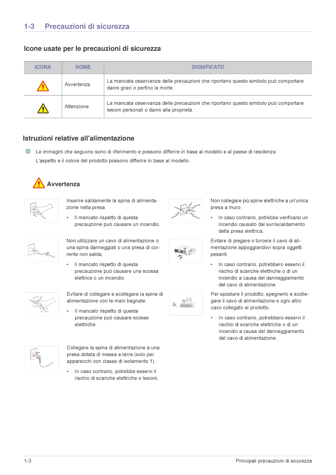 Samsung SP2553WWX/EN, SP2553XWX/EN manual Precauzioni di sicurezza, Icone usate per le precauzioni di sicurezza 