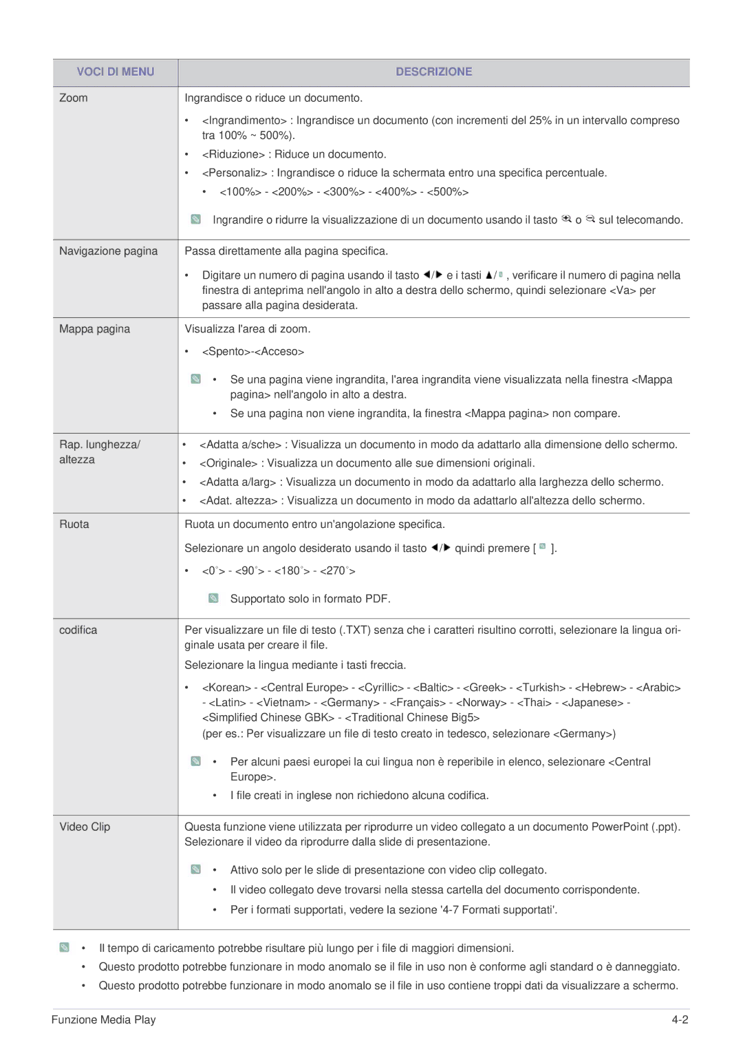 Samsung SP2553WWX/EN, SP2553XWX/EN manual Tasti / , verificare il numero di pagina nella 