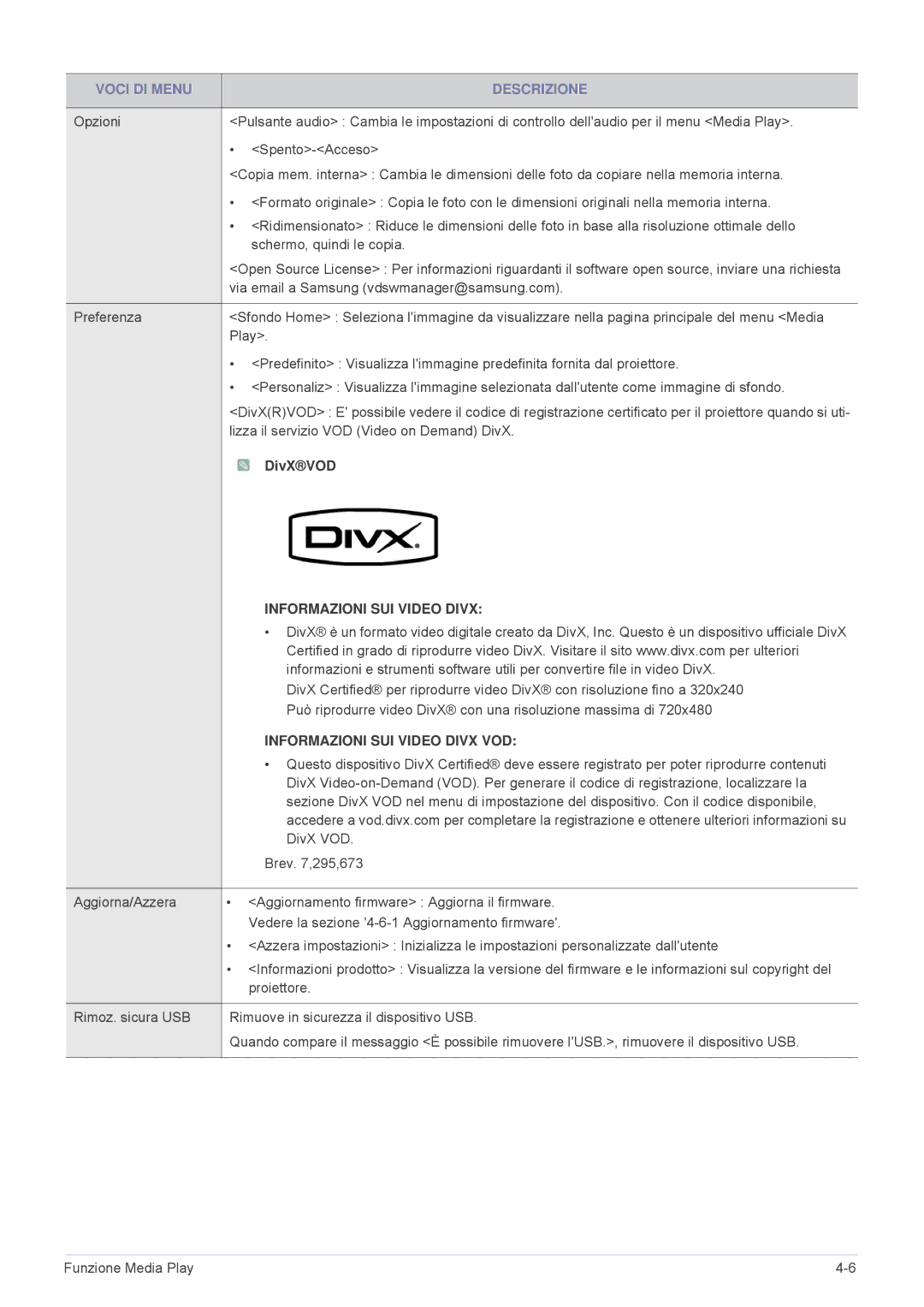 Samsung SP2553WWX/EN, SP2553XWX/EN manual DivXVOD, Informazioni SUI Video Divx 