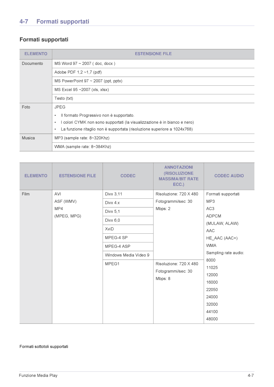 Samsung SP2553WWX/EN, SP2553XWX/EN manual Formati supportati, Elemento Estensione File 