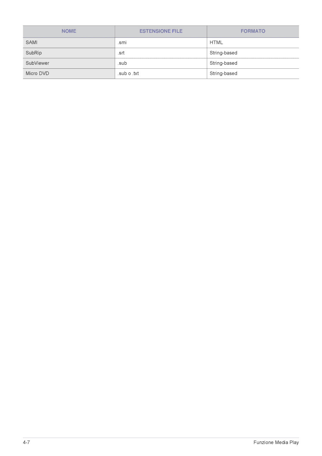 Samsung SP2553XWX/EN, SP2553WWX/EN manual Nome Estensione File Formato 