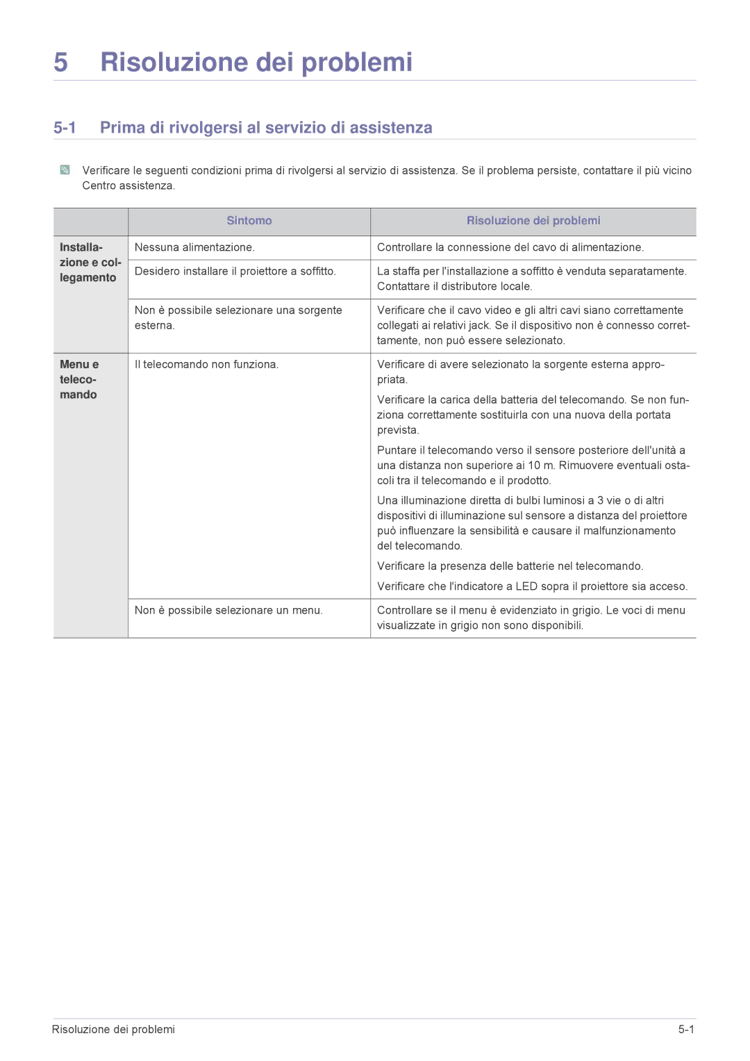 Samsung SP2553WWX/EN, SP2553XWX/EN manual Prima di rivolgersi al servizio di assistenza 