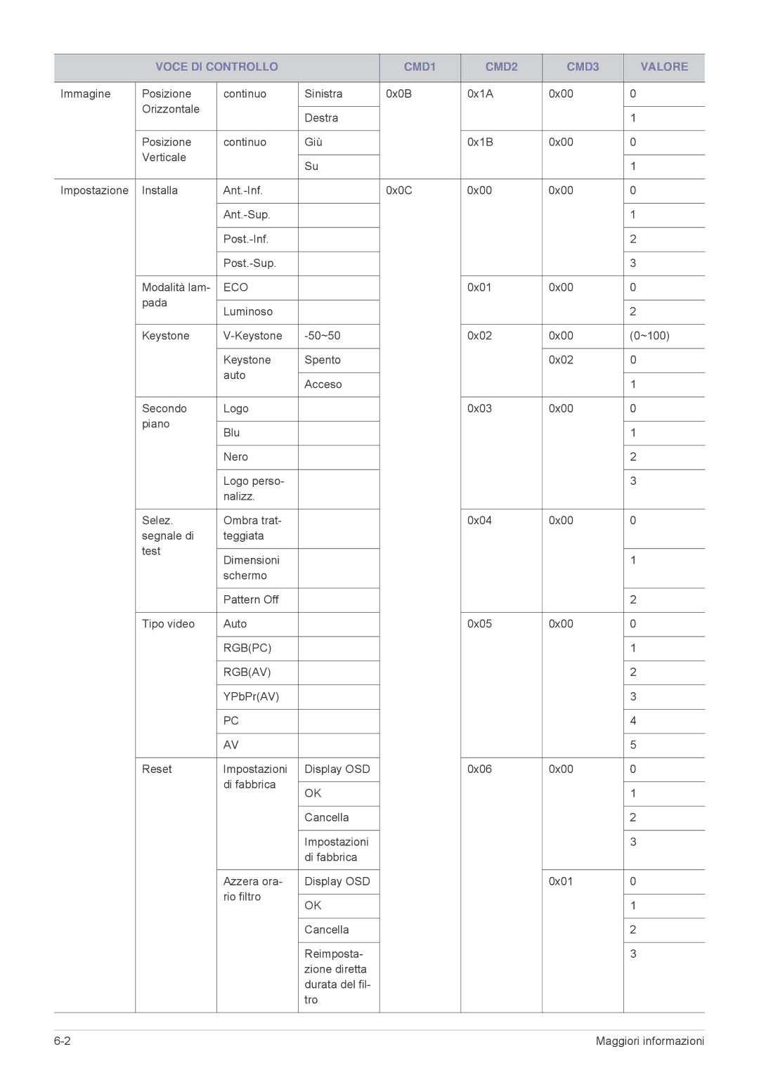 Samsung SP2553XWX/EN, SP2553WWX/EN manual Eco 