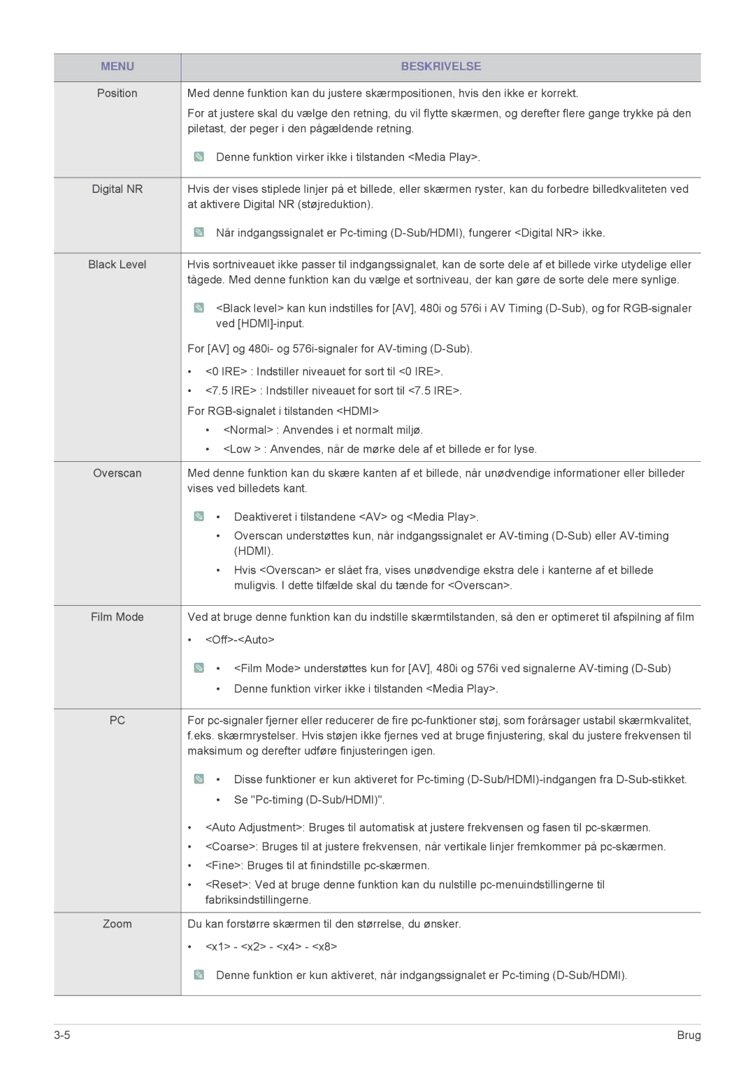 Samsung SP2553XWX/EN, SP2553WWX/EN manual Hdmi 