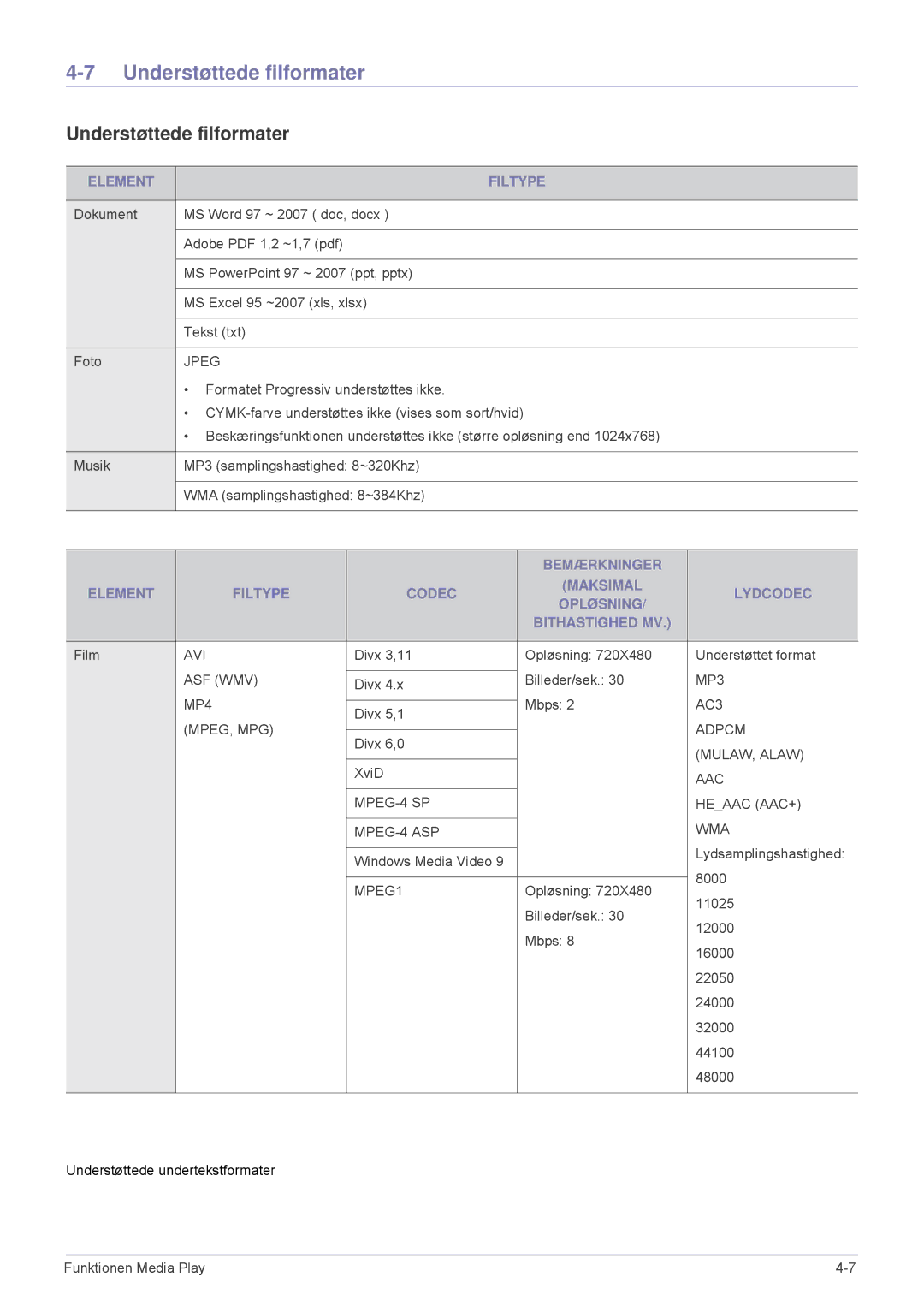 Samsung SP2553WWX/EN, SP2553XWX/EN manual Understøttede filformater, Element Filtype 