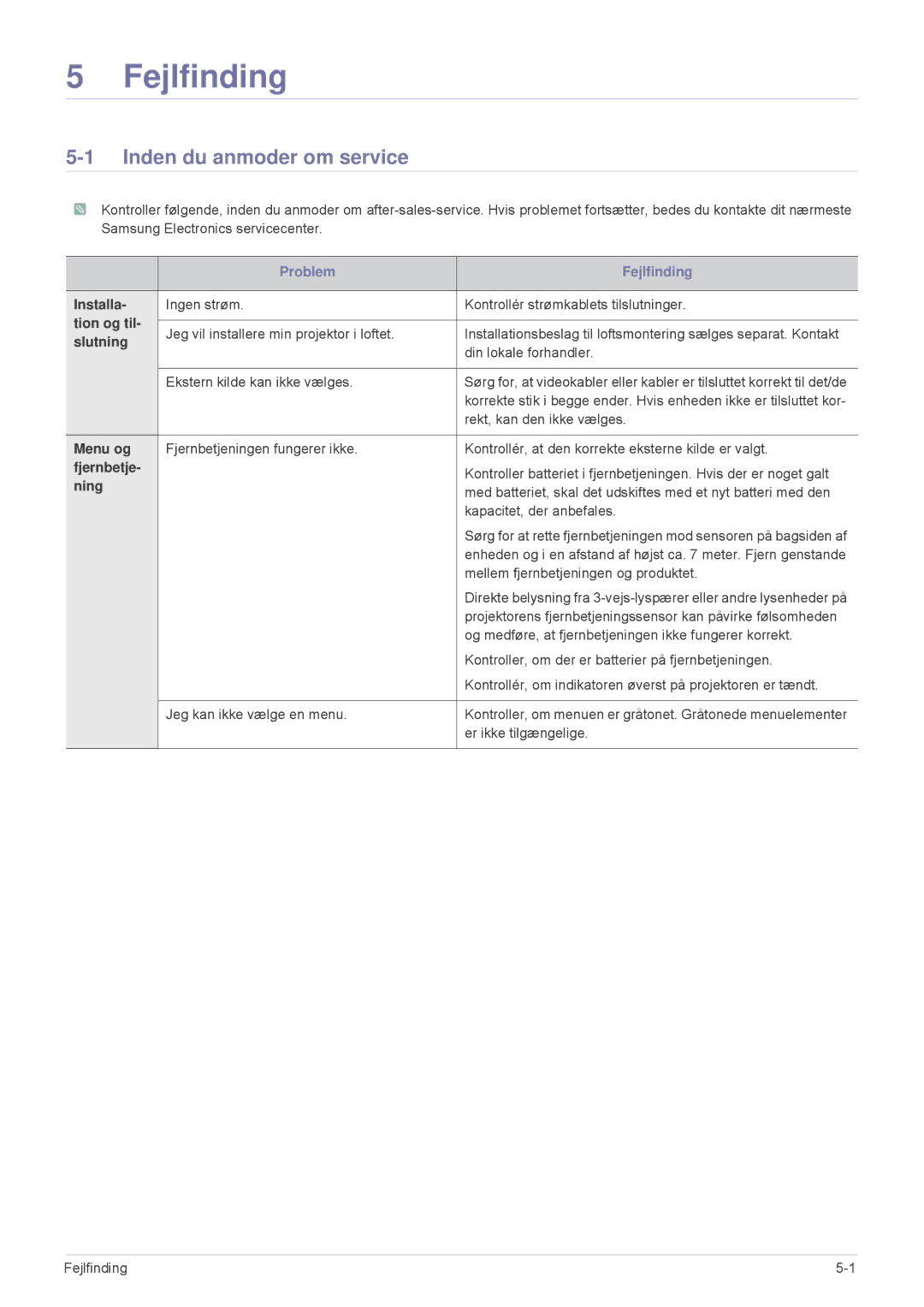 Samsung SP2553WWX/EN, SP2553XWX/EN manual Inden du anmoder om service 